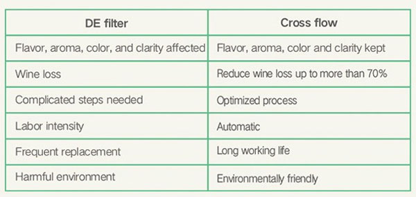 wine comparison