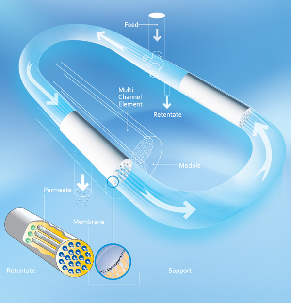 Porous Ceramic Membrane & tubular ceramic membrane