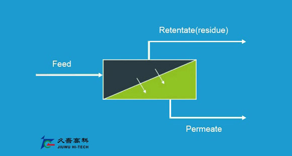 UF Membrane Technology