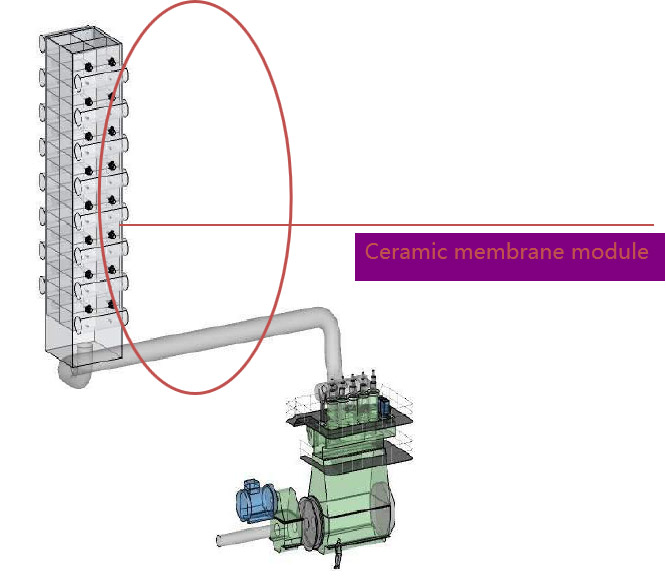 ceramic membrane module